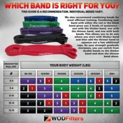 WODFitters Pull Up Assistance Bands -Fitness Equip Store 3f088ebeda03513be71d34d214291986 5d0a754c0e213 600x600 1